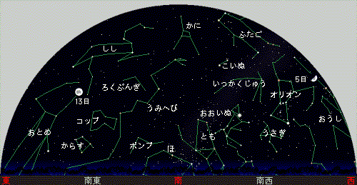 Southern sky chart