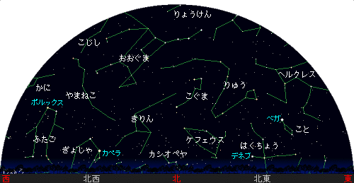 Northern sky chart