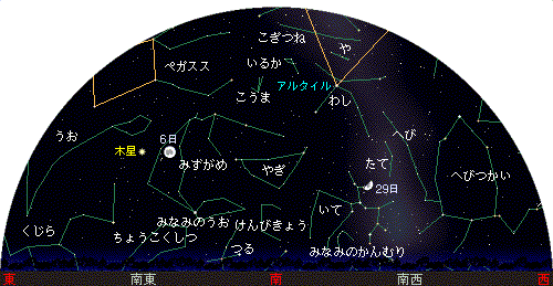 Southern sky chart