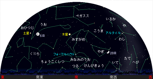 Southern sky chart