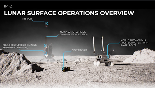 IM-2ミッションの月面活動の想像図