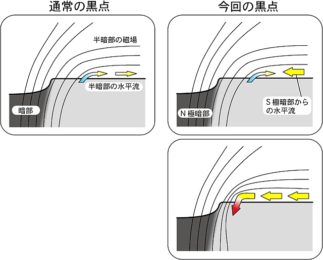 強磁場を作るメカニズムの模式図