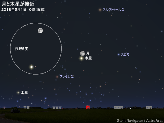 星図