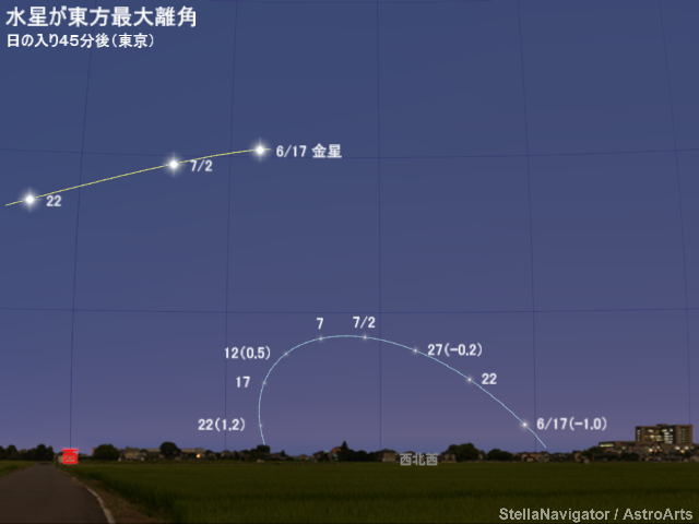 2018年6月中旬から7月下旬の見え方