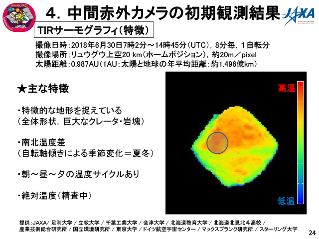 TIRがとらえたリュウグウの熱放射