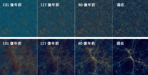 ダークマターの分布の進化