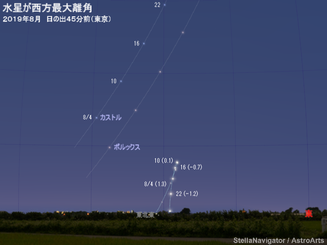 8月の見え方