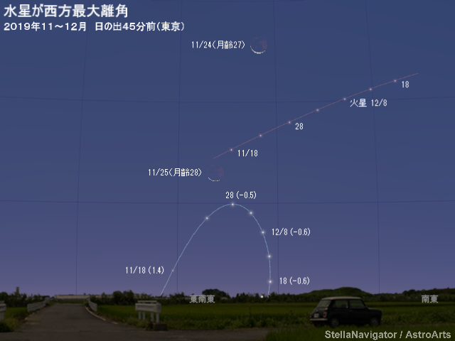 11～12月の見え方