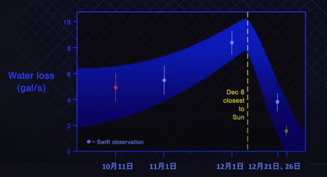 ボリソフ彗星が放出した水の量