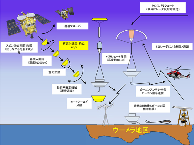 カプセル分離