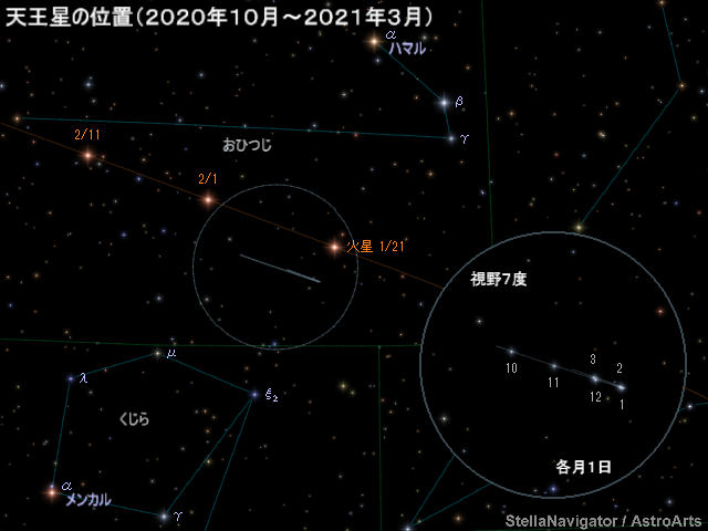 天王星の位置