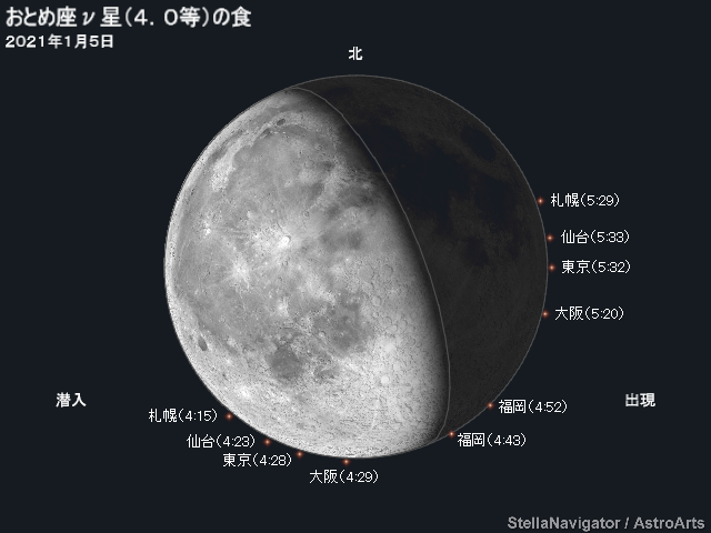 おとめ座ν星の潜入・出現位置と時刻