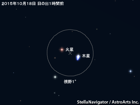 星図