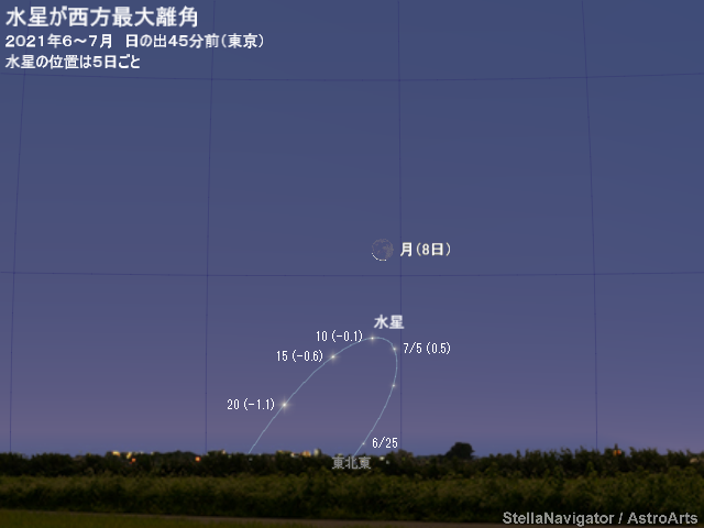 6～7月の見え方