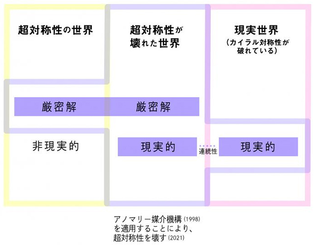 研究成果の概念図