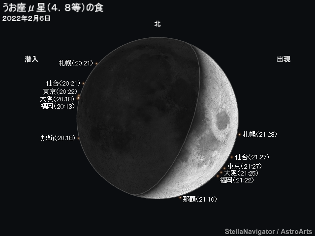 うお座μ星の潜入・出現位置と時刻