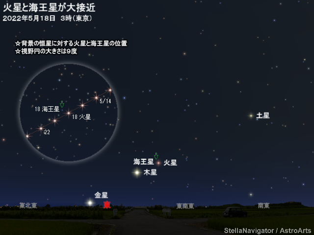 星図