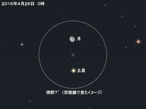 星図