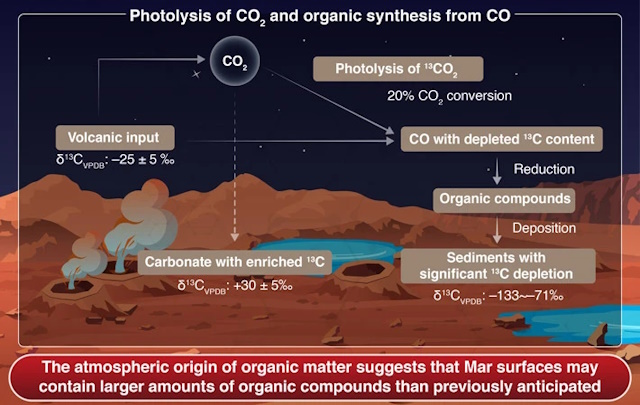 火星の有機物の生成プロセス