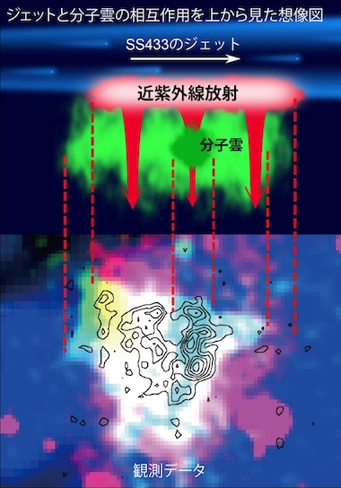 近紫外線放射のイメージ図