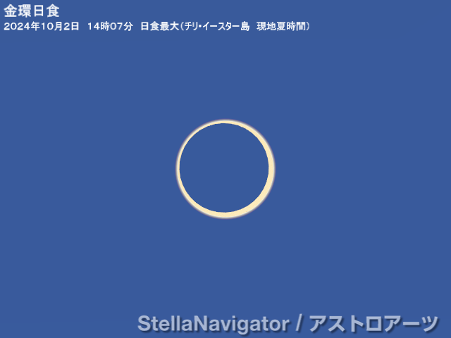 星図