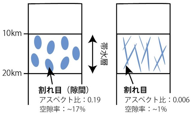 モデルの相違点