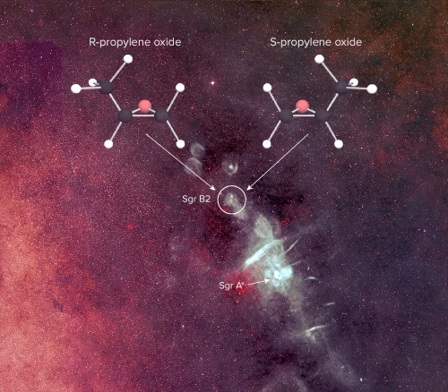 いて座B2分子雲と酸化プロピレン分子の構造イラスト