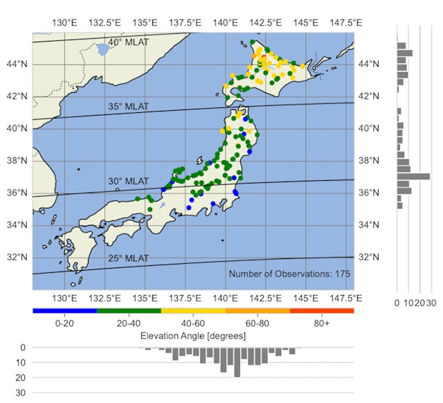 オーロラの上端の仰角が求められた地点と各仰角の値