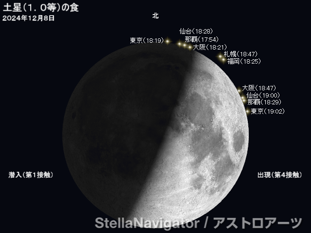 土星の潜入・出現位置と時刻