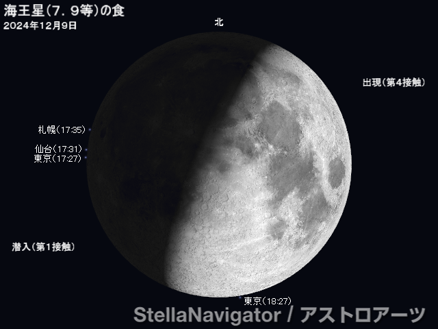 海王星の潜入・出現位置と時刻