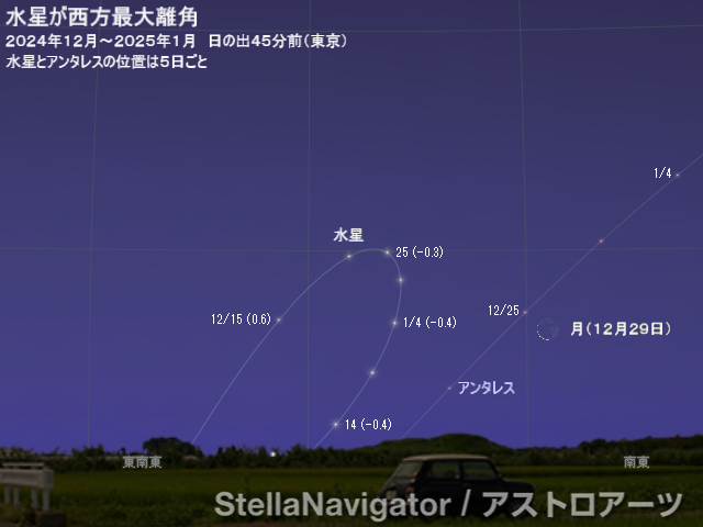 2024年12月～2025年1月の見え方