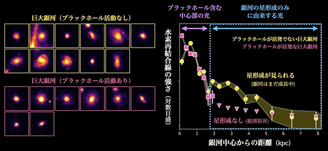 銀河の比較