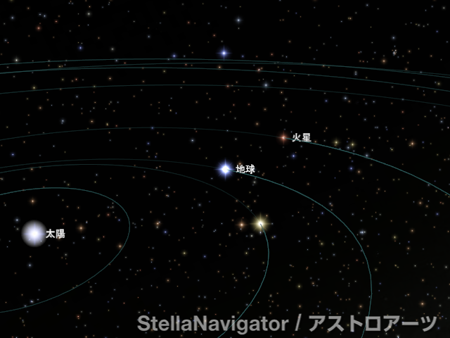 1月12日 火星が地球と最接近