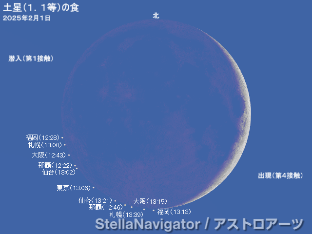 土星の潜入・出現位置と時刻