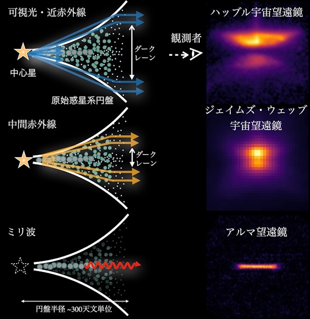 HH 30の画像とその解釈