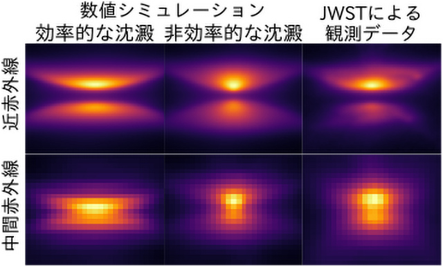 シミュレーションで再現した沈澱の効率と観測結果の比較