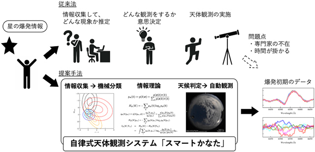 「スマートかなた」稼働前と稼働後の違い