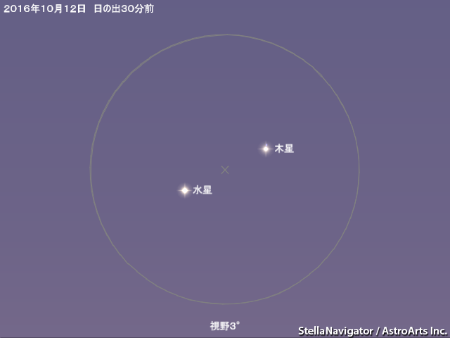 星図