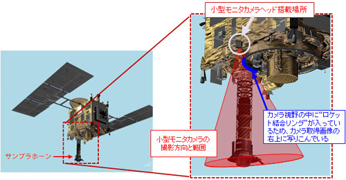 サンプラホーンと小型モニタカメラヘッドの搭載場所