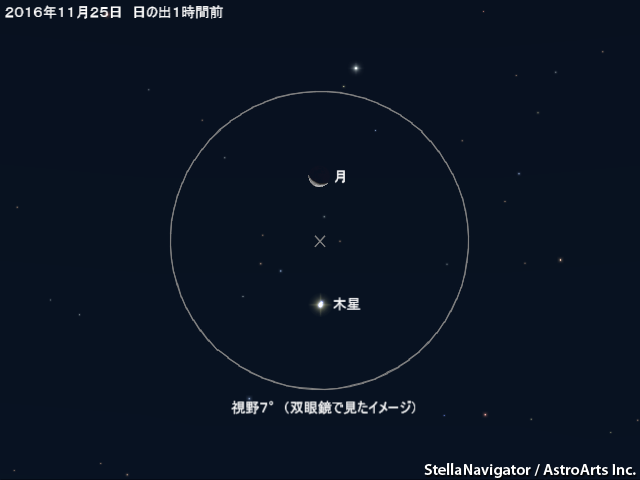 星図