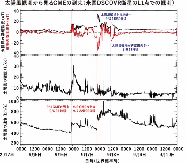 太陽風観測から見るCMEの到来