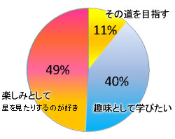 ƻܻؤ11%̣ȤƳؤӤ40%ڤߤȤơ򸫤ꤹΤˡ49%