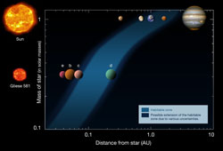 ۷ϤGliese 581ϤΥϥӥ֥륾ӾΰˤӤޡ