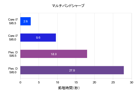 ޥХɥ㡼פμ¹Ի֤Ӥ